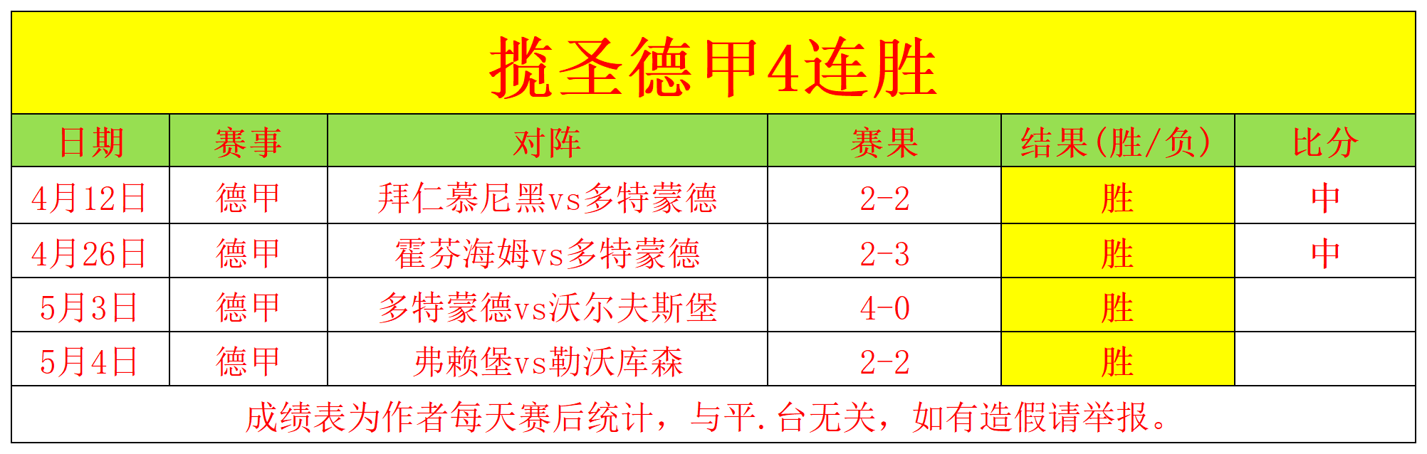 包含沃尔夫斯堡主帅调整阵容,迎来连胜的词条 包含沃尔夫斯堡主帅调整阵容,迎来连胜的词条