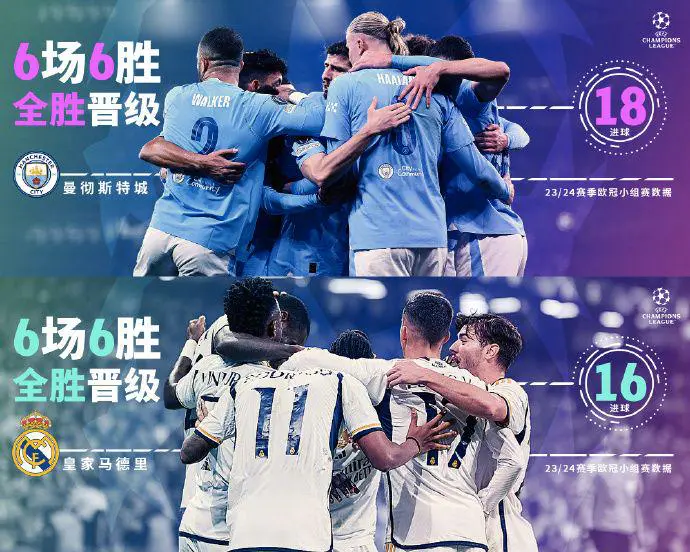 小组赛战绩完美，球队晋级欧冠淘汰赛