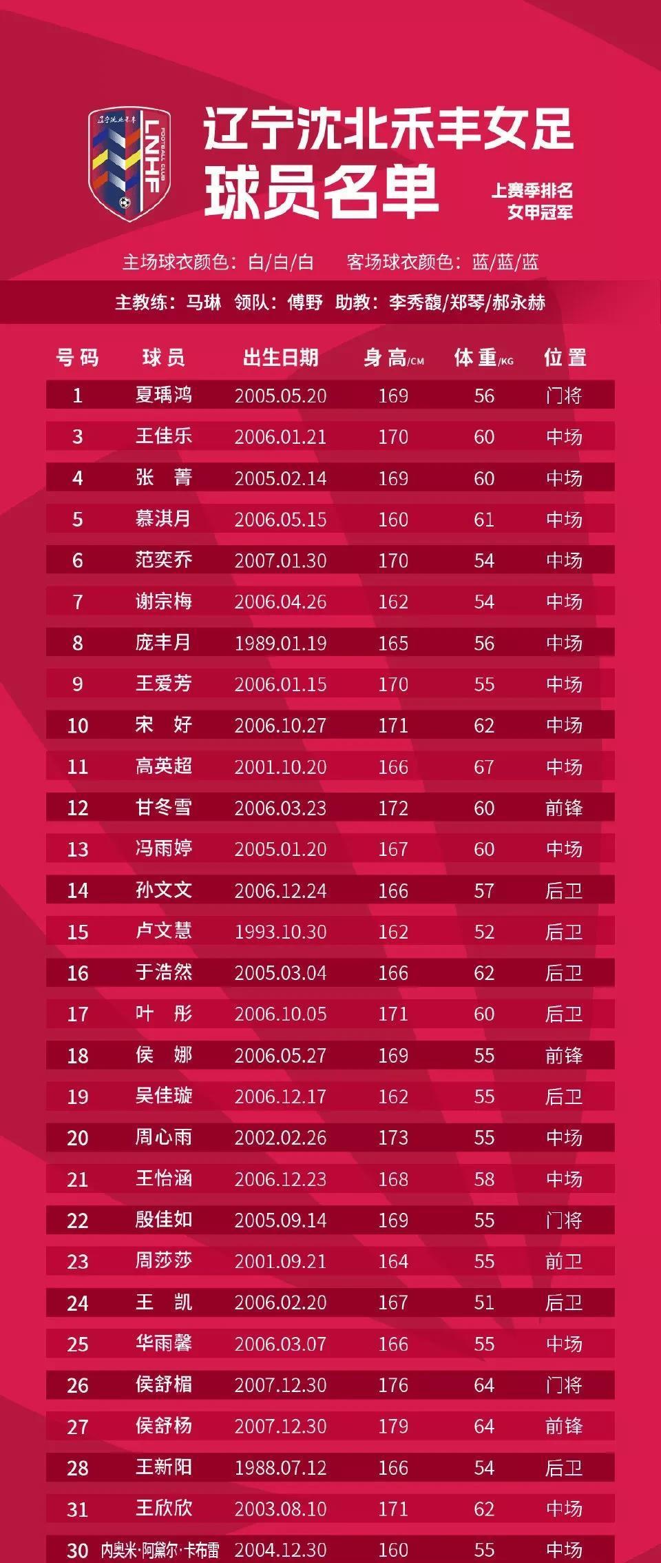 阵容整合球队实力得到进一步提升