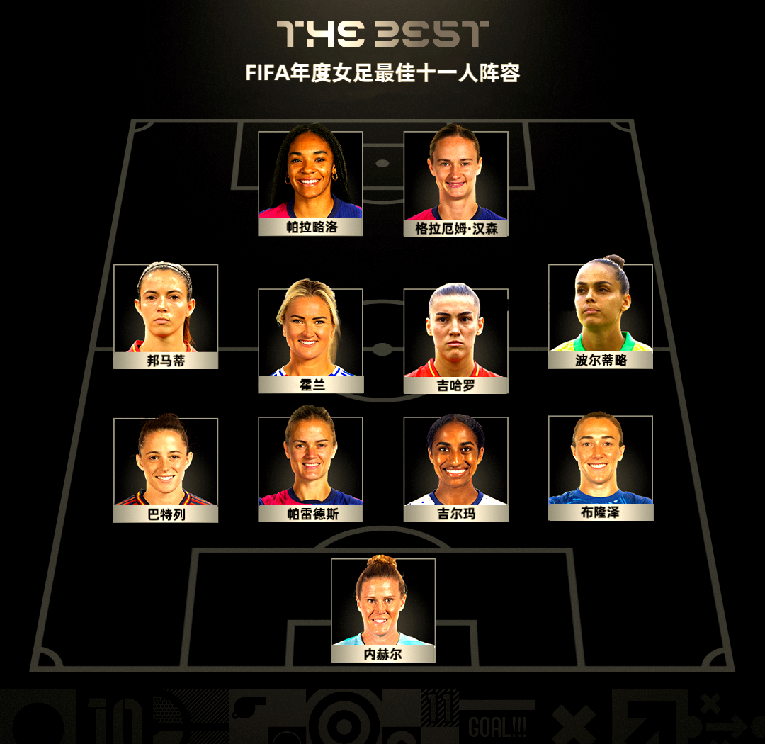 关于中国女足年度最佳阵容揭晓，杨丽领衔的信息