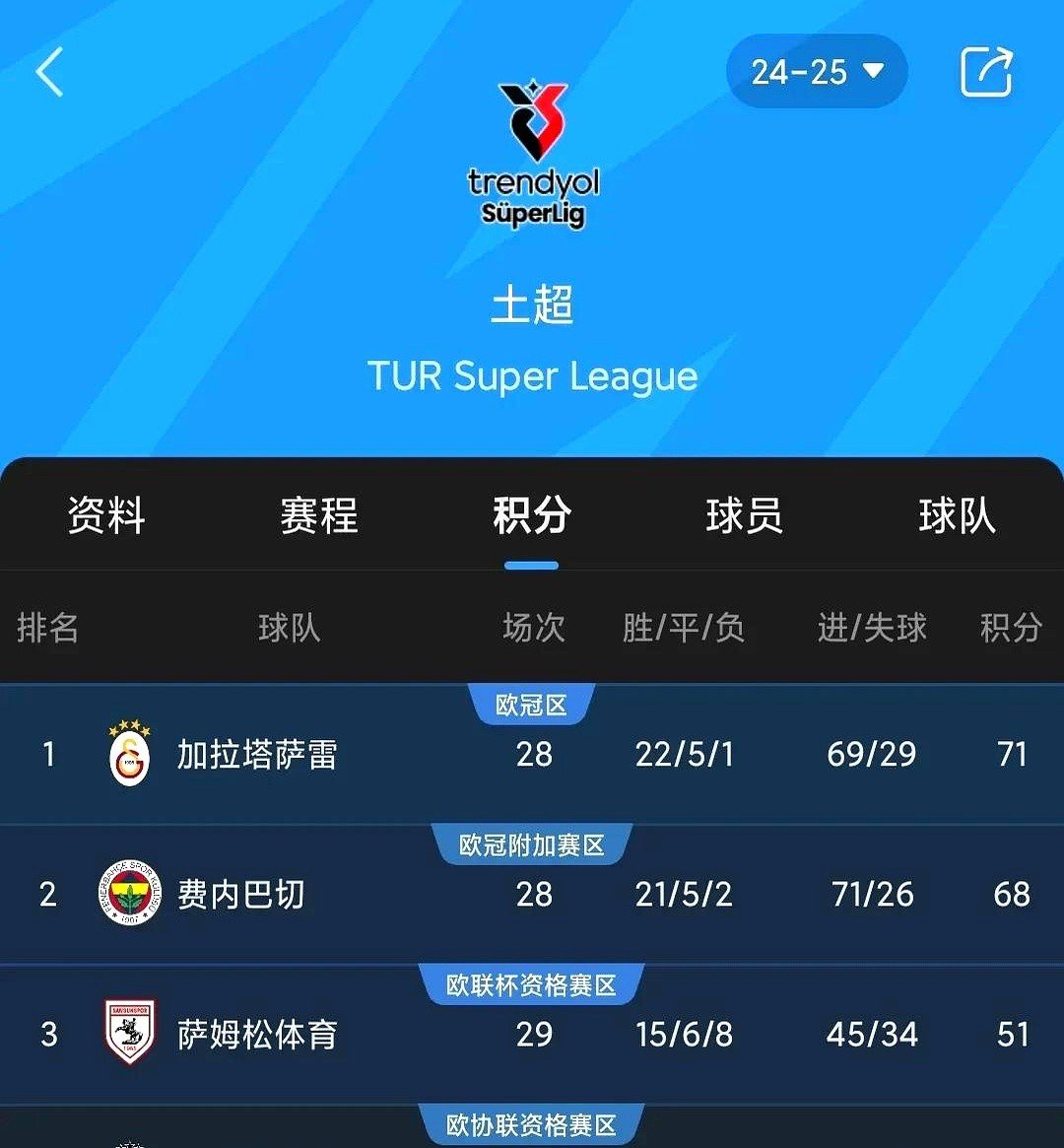 多特蒙德客场逼平，保持在积分榜前列位置的简单介绍